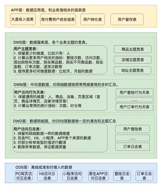 数据仓库_丙类仓库和丁类仓库_仓库数据统计表