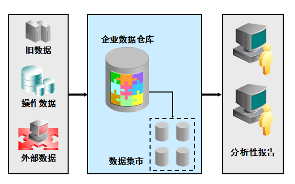 数据仓库_大仓库仓库扫地机_上海仓库出租 上海仓库 浦东仓库