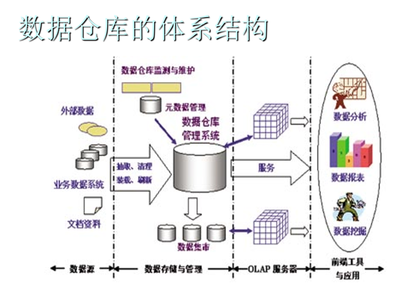 上海仓库出租 上海仓库 浦东仓库_大仓库仓库扫地机_数据仓库