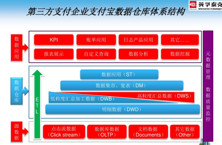 数据仓库_仓库盘点差异数据表格_丙类仓库和丁类仓库