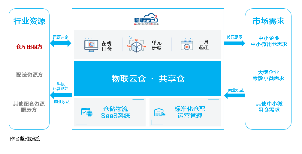 数据仓库_丙类仓库和丁类仓库_仓库盘点差异数据表格