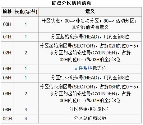 大数据与数据仓库_数据仓库_丙类仓库和丁类仓库