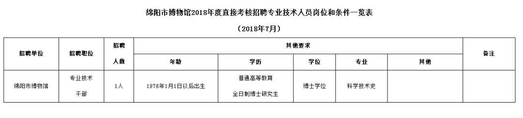 省公务员考试报名入口官网_四川省人力资源考试报名官网_afp考试报名入口官网