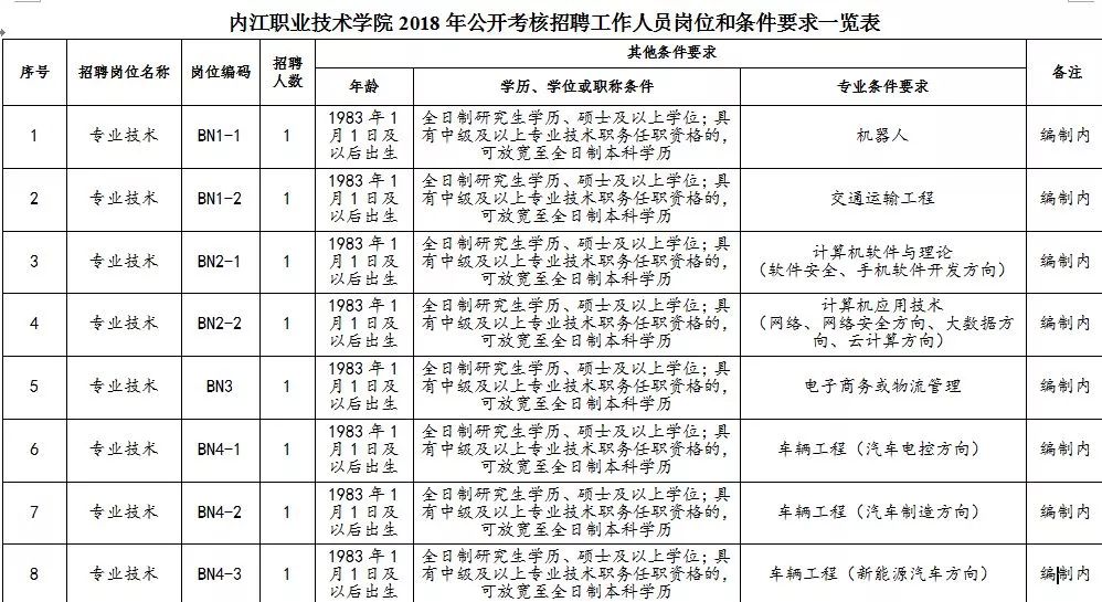 四川省人力资源考试报名官网_省公务员考试报名入口官网_afp考试报名入口官网