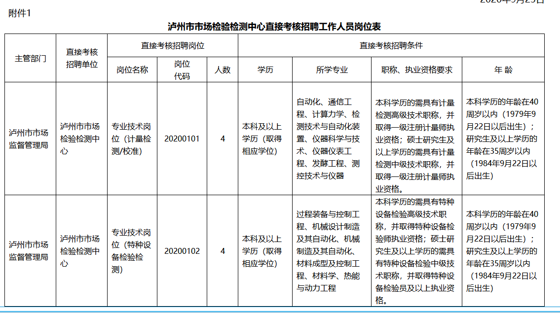 四川省人力资源考试报名官网_省公务员考试报名入口官网_afp考试报名入口官网