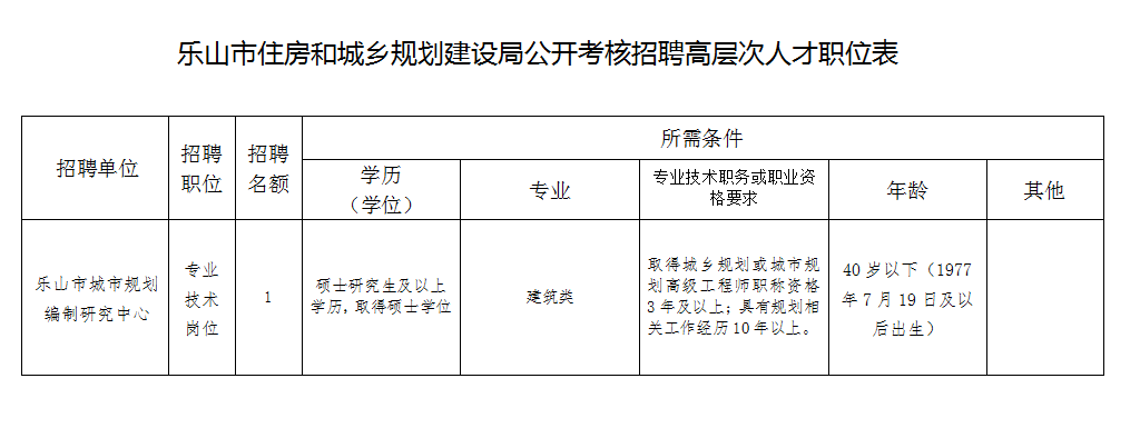 四川省人力资源考试报名官网_省公务员考试报名入口官网_afp考试报名入口官网