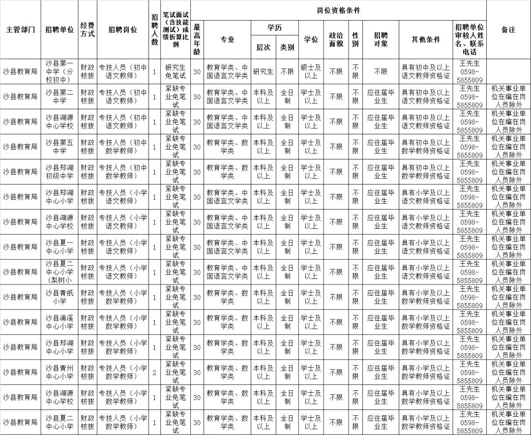 省公务员考试报名入口官网_四川省人力资源考试报名官网_afp考试报名入口官网