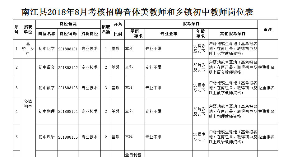 afp考试报名入口官网_省公务员考试报名入口官网_四川省人力资源考试报名官网