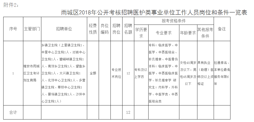 afp考试报名入口官网_省公务员考试报名入口官网_四川省人力资源考试报名官网