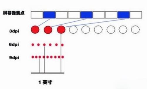 钓鲫鱼怎么调漂调灵敏_侠盗勇士鼠标灵敏_鼠标灵敏度怎么调