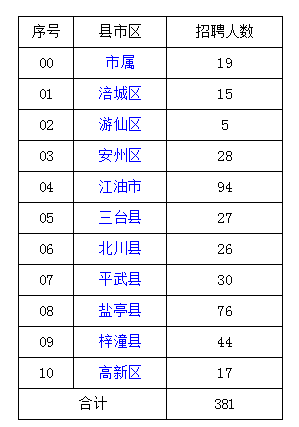 德福考试报名官网_四川百益人力官网_四川省人力资源考试报名官网