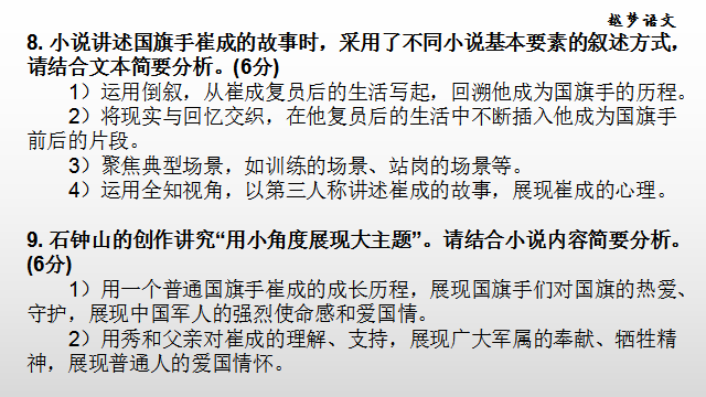 小说六要素用英语分别怎么说_冲突与悬念小说创作的要素_小说三要素