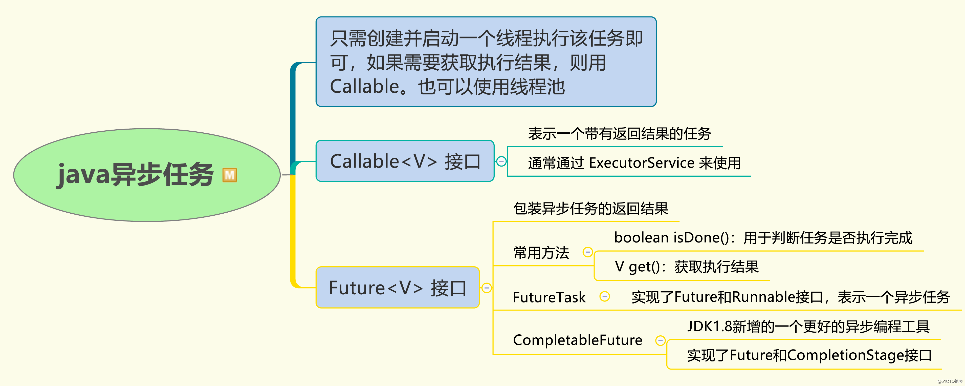 jvm 调优_jvm_jvm原理