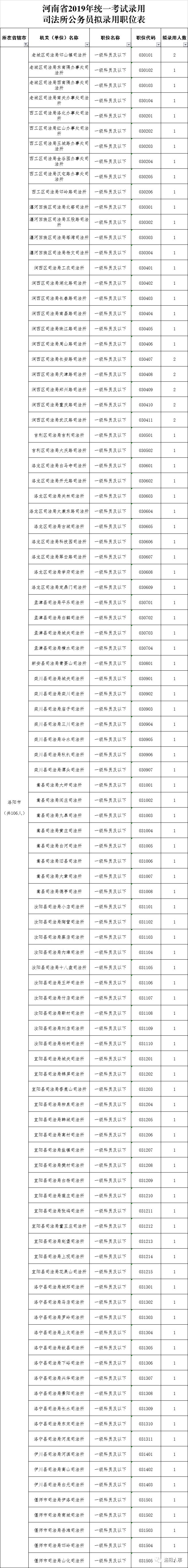 洛阳人事人才_洛阳人事考试_洛阳人才人事考试中心