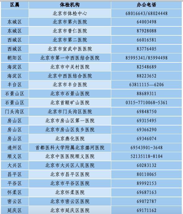 体检_员工不接受体检的自愿放弃体检之说明书后果自负_慈铭体检体检多少钱