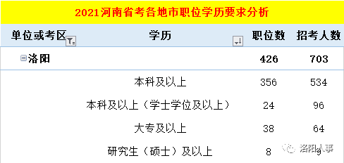 河南人事单位考试计算机类测试_163人事人才考试信息网_洛阳人事考试