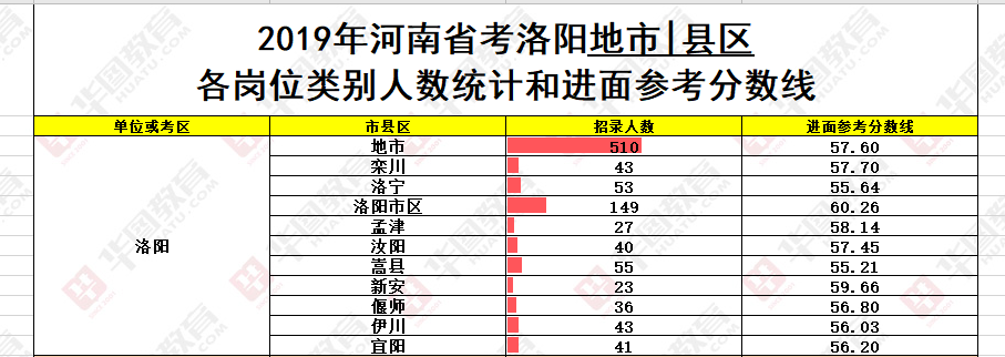 河南人事单位考试计算机类测试_洛阳人事考试_163人事人才考试信息网