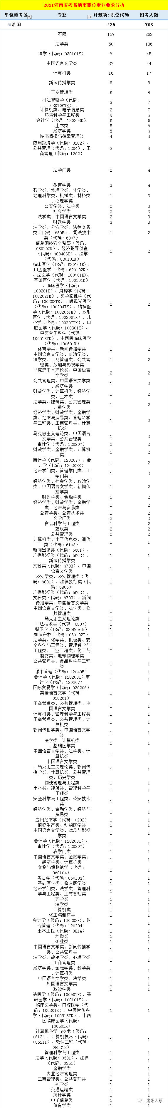 163人事人才考试信息网_河南人事单位考试计算机类测试_洛阳人事考试