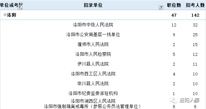 河南人事单位考试计算机类测试_洛阳人事考试_163人事人才考试信息网