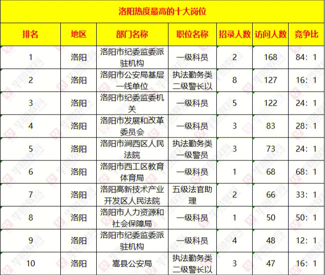 河南人事单位考试计算机类测试_洛阳人事考试_163人事人才考试信息网