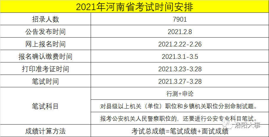 163人事人才考试信息网_洛阳人事考试_河南人事单位考试计算机类测试