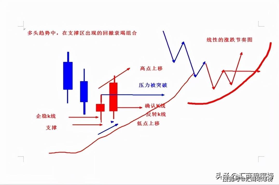 历史逻辑和理论逻辑_逻辑_小逻辑 大逻辑 区别