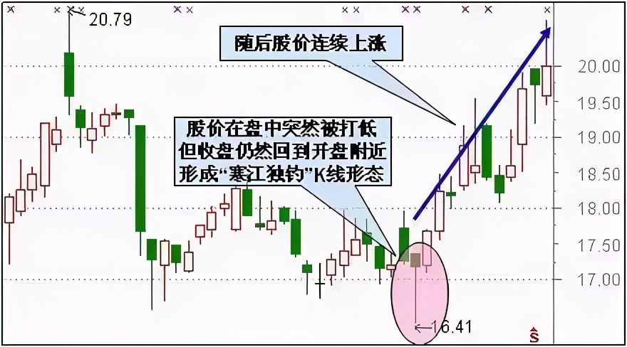 小逻辑 大逻辑 区别_历史逻辑和理论逻辑_逻辑