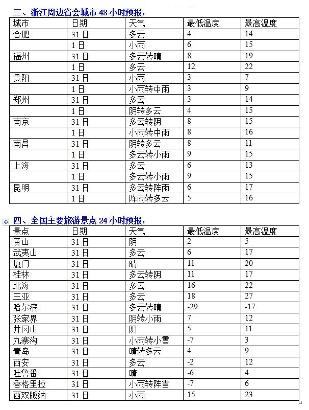 随州随天气5月1日至20日天气_随州明天天气_即墨明天天气预报明天天气