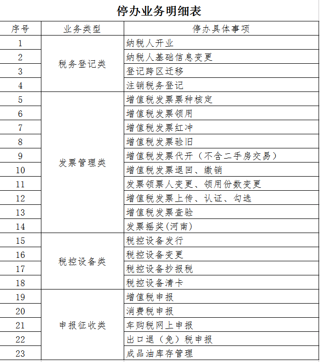 省安监局陈炎生局长近期到诏调研_河南国家税务发票查询_河南省国家税务局