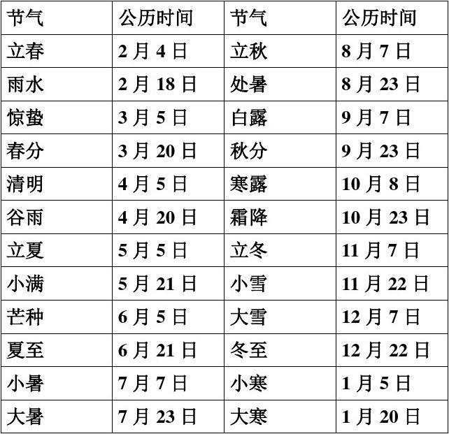 闰二月是什么意思_闰二月是什么意思_下一次闰二月是哪一年