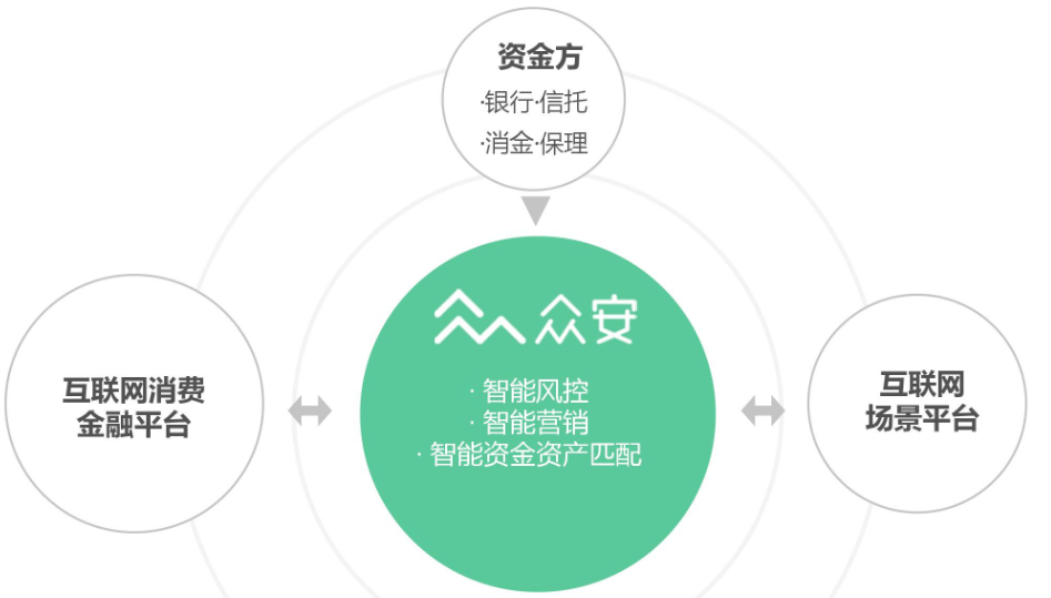 金融信息化 泛珠 南中国区金融 银_金融_金融创新参考文献金融创新参考文献