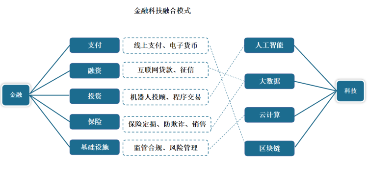 金融_金融创新参考文献金融创新参考文献_金融信息化 泛珠 南中国区金融 银