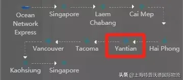 hpl船公司货物跟踪_断路器ltb和hpl型号_hpl船公司