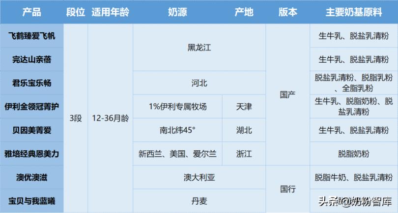 伊利网站_伊利奶粉网站_山东平阴伊利网站