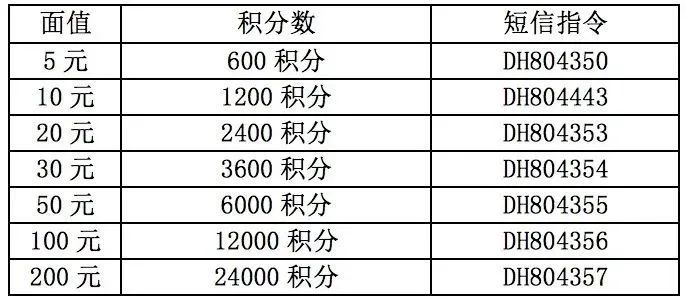 中国移动积分商城兑换官网_建行信用卡积分商城兑换官网_光大信用卡积分商城礼品兑换官网