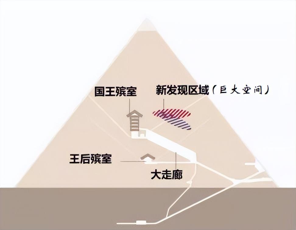 胡夫金字塔_胡夫金字塔内部_埃及胡夫金字塔