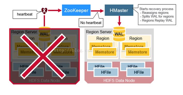 impala hbase_hbase实战_hbase