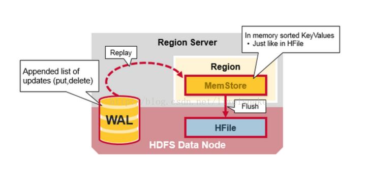 impala hbase_hbase_hbase实战