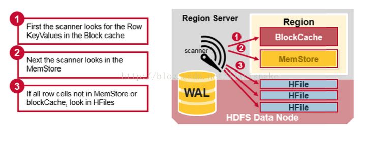 impala hbase_hbase_hbase实战