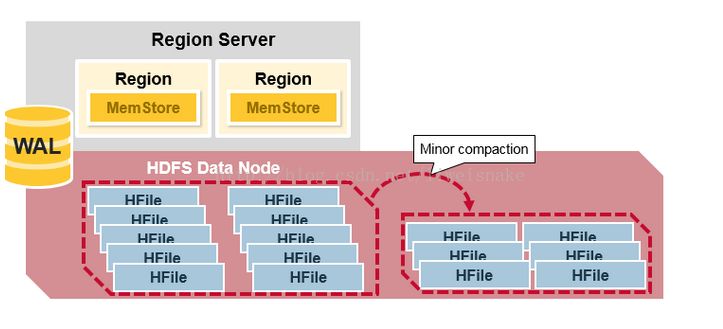 hbase实战_impala hbase_hbase