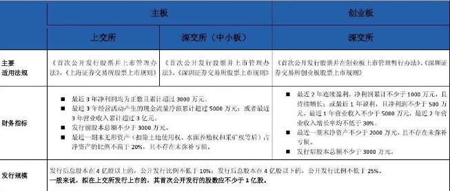 创业板开户需要什么条件_科创板股票开户条件50万20天_股票创业板的开户条件