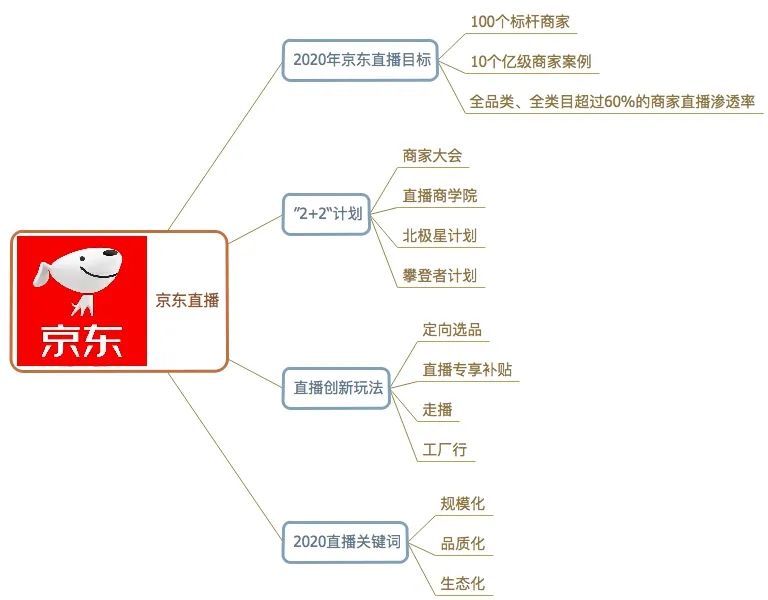 电商平台商户入驻须知_沃尔玛电商平台入驻_抖店-抖音电商入驻平台