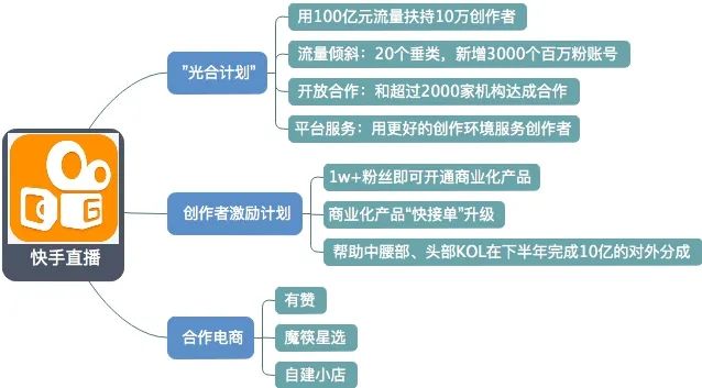 电商平台商户入驻须知_沃尔玛电商平台入驻_抖店-抖音电商入驻平台