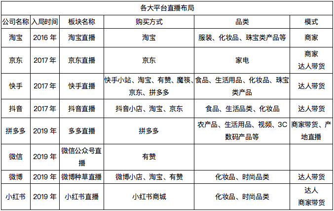 抖店-抖音电商入驻平台_沃尔玛电商平台入驻_电商平台商户入驻须知