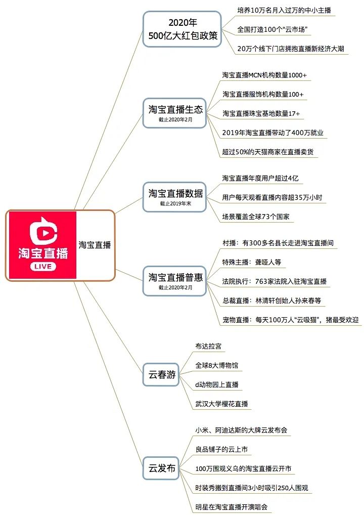 沃尔玛电商平台入驻_抖店-抖音电商入驻平台_电商平台商户入驻须知