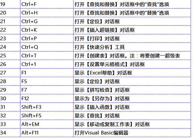 苹果电脑快捷剪切键_电脑锁屏快捷键_苹果电脑快捷锁屏