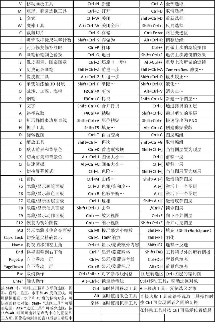 电脑锁屏快捷键_苹果电脑快捷剪切键_苹果电脑快捷锁屏