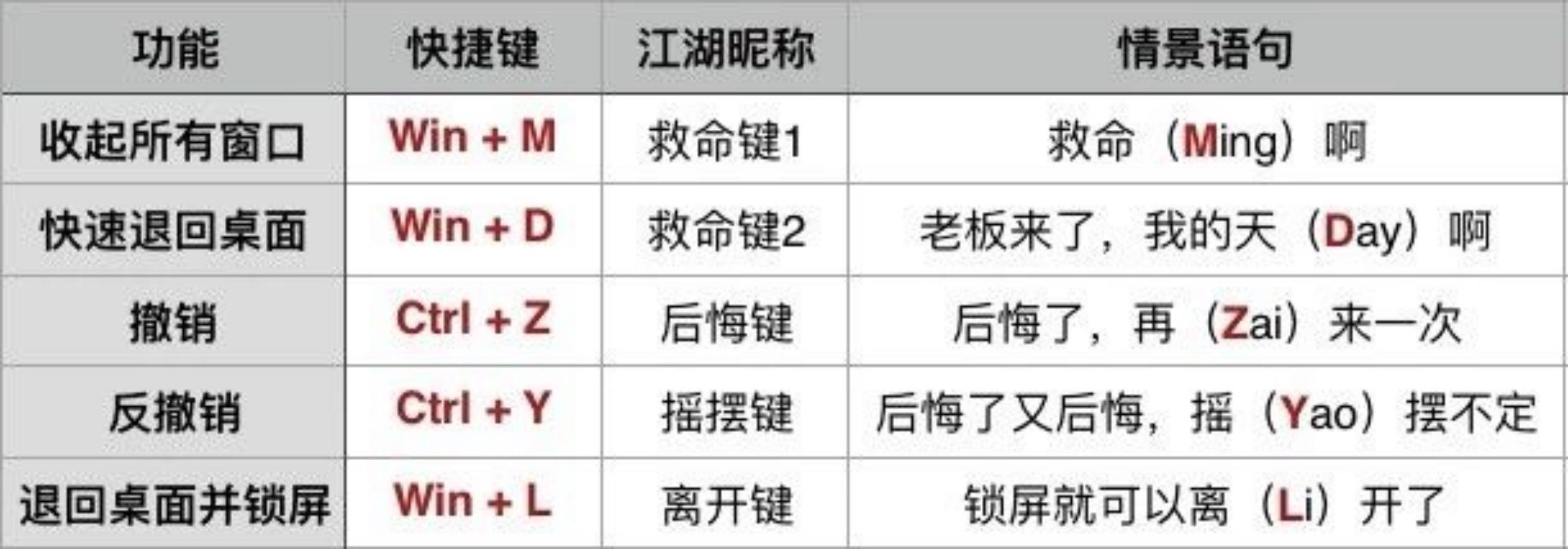 苹果电脑快捷剪切键_电脑锁屏快捷键_苹果电脑快捷锁屏