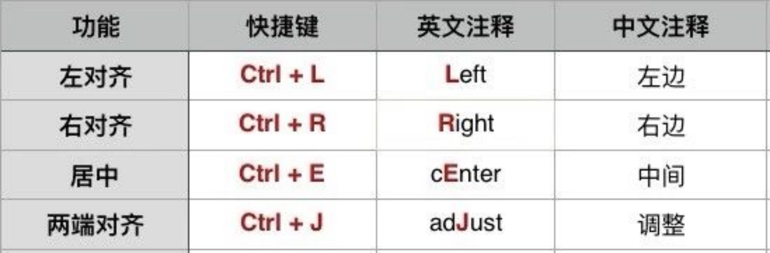 苹果电脑快捷剪切键_苹果电脑快捷锁屏_电脑锁屏快捷键