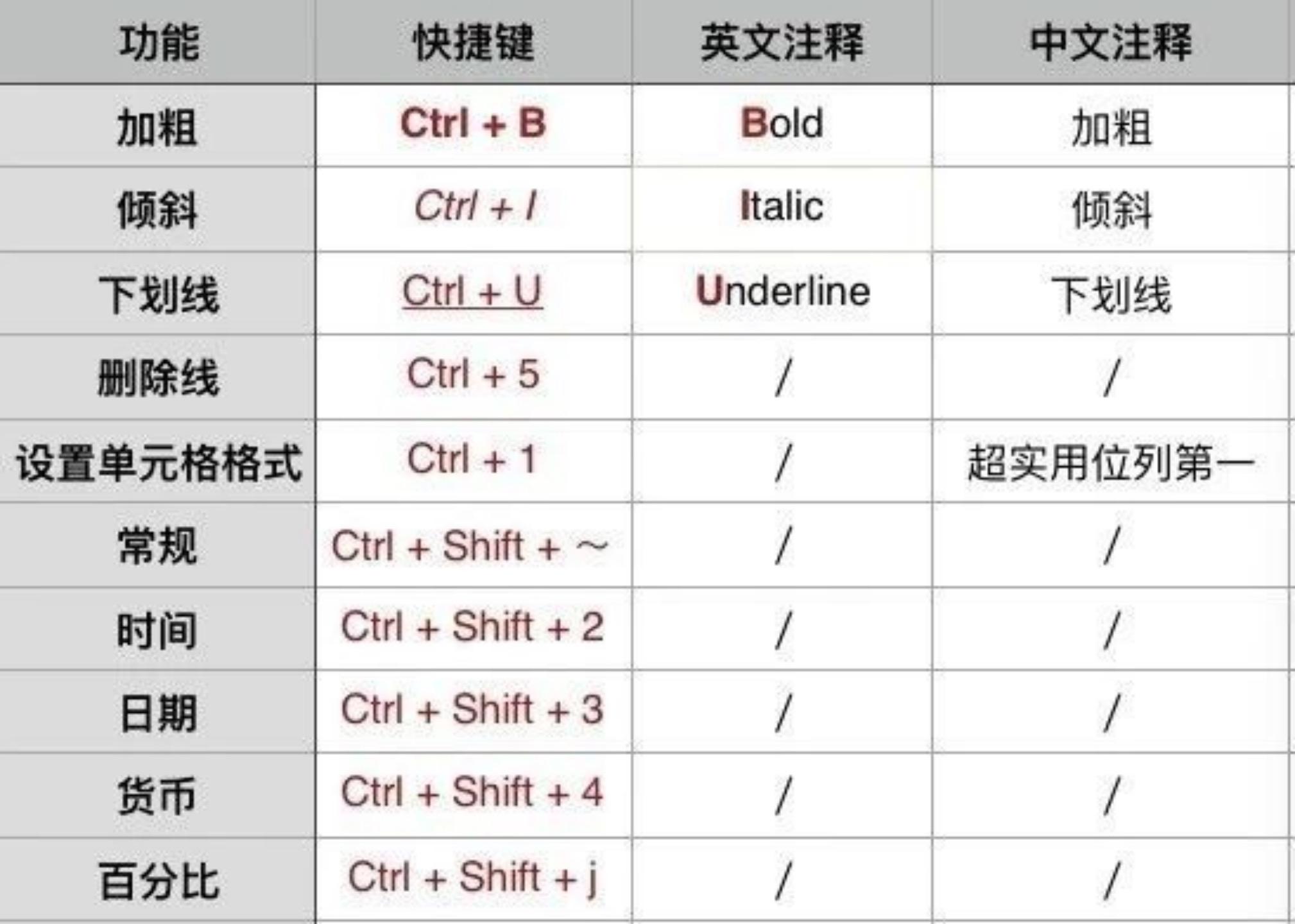 电脑锁屏快捷键_苹果电脑快捷锁屏_苹果电脑快捷剪切键